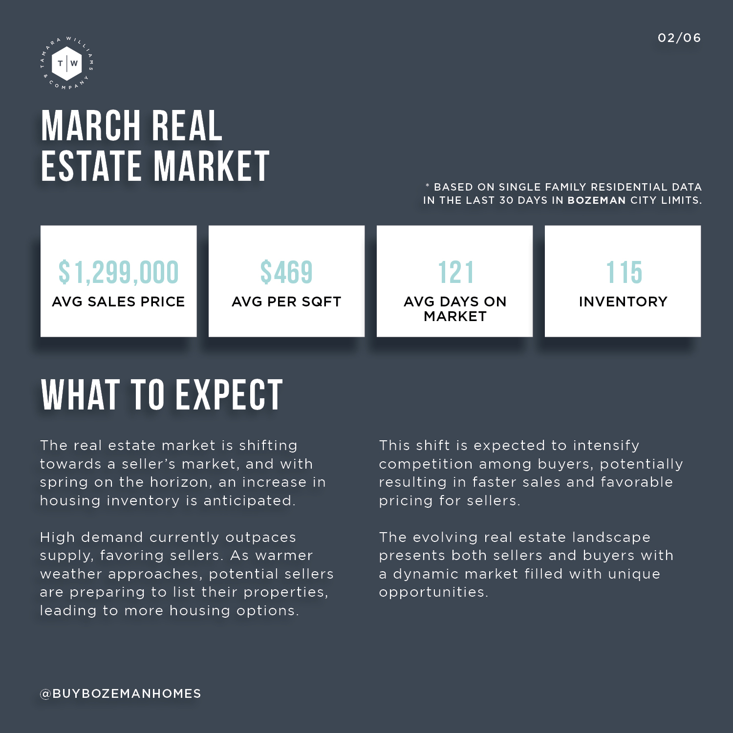 March Bozeman Real Estate Market Update